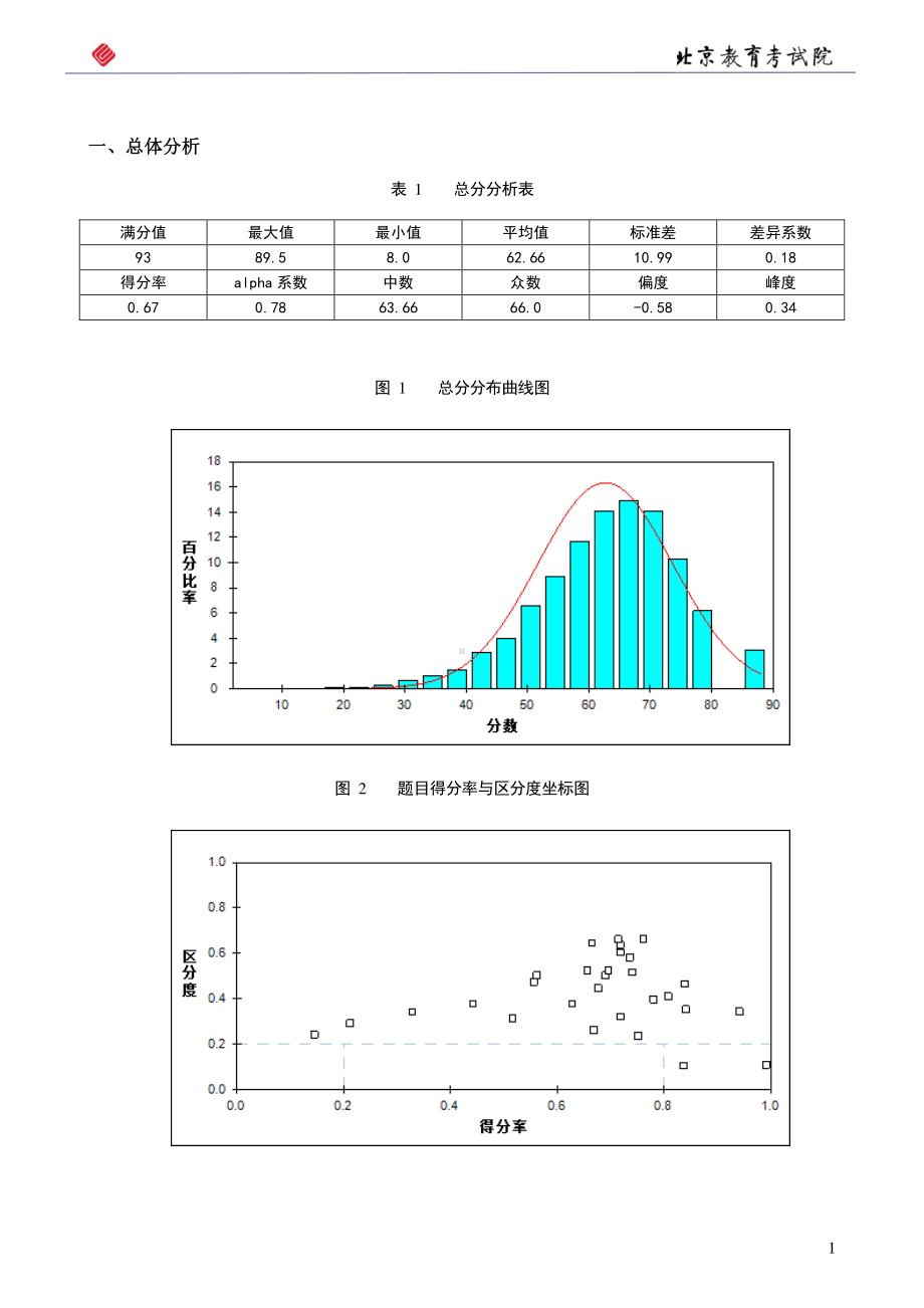 2020年政治数据统计分析报告(考生水平评价报告）北京教育考试院.docx_第3页