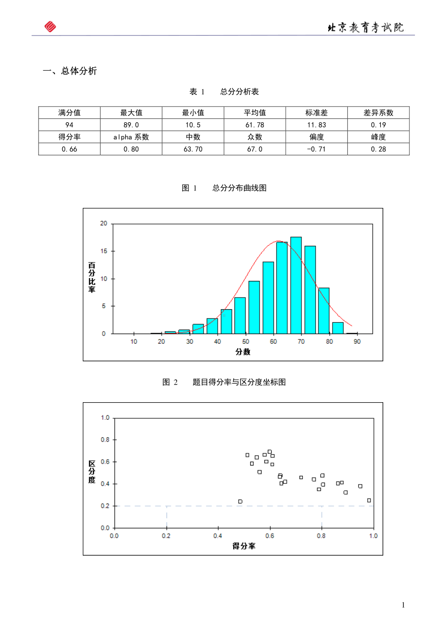 2020年历史数据统计分析报告 (考生水平评价报告）北京教育考试院.docx_第3页