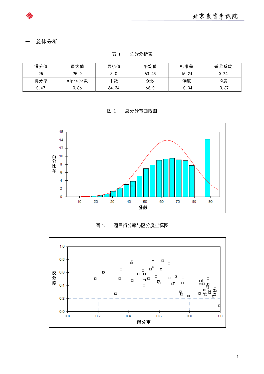 2020年生物数据统计分析报告(考生水平评价报告）北京教育考试院.docx_第3页