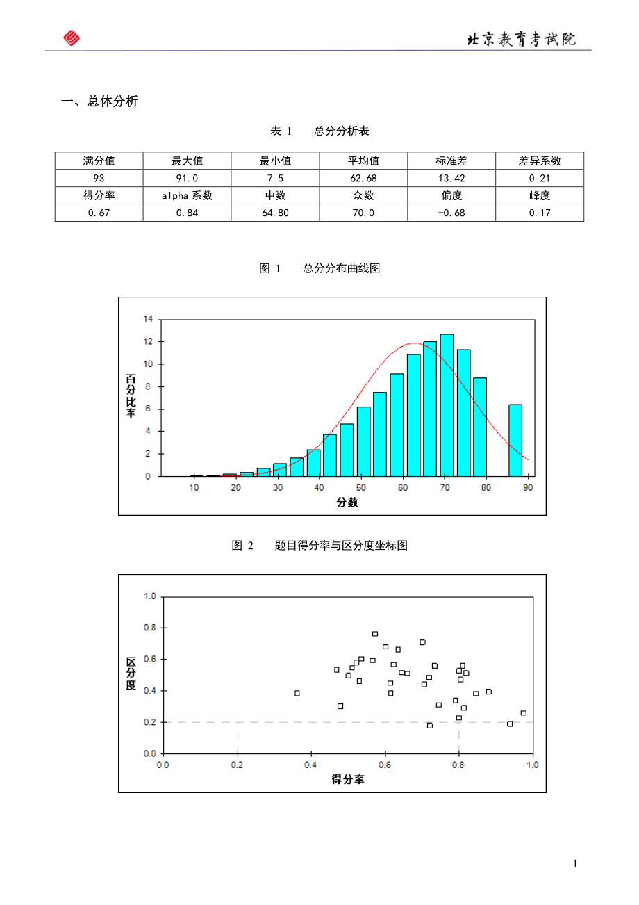 2020年地理数据统计分析报告(考生水平评价报告） 北京教育考试院.docx_第3页