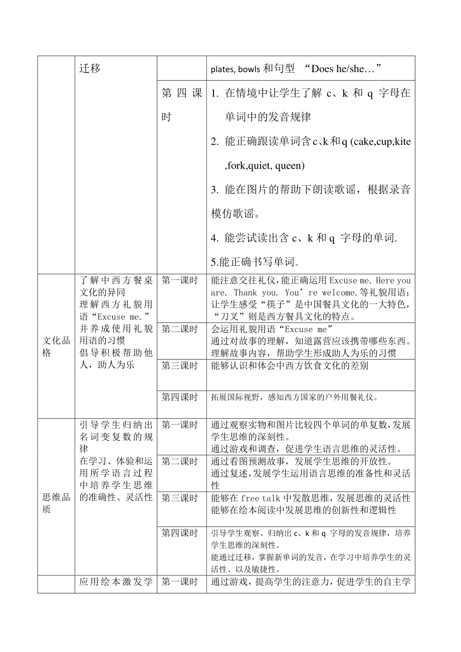 （广东）粤人版三下-Unit 6 Outdoor Fun-Lesson 1-教案、教学设计--(配套课件编号：81347).doc_第3页