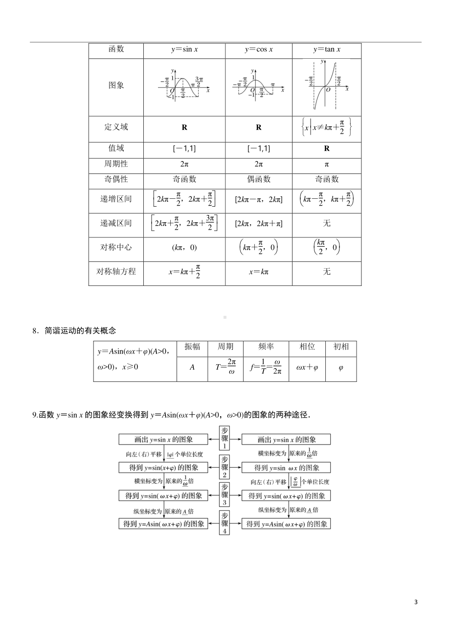 2021届高考数学二轮复习之《三角函数与解三角形》综合大题强化训练含答案.docx_第3页