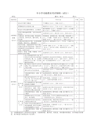 学校功能教室与信息化工作考评细则.doc