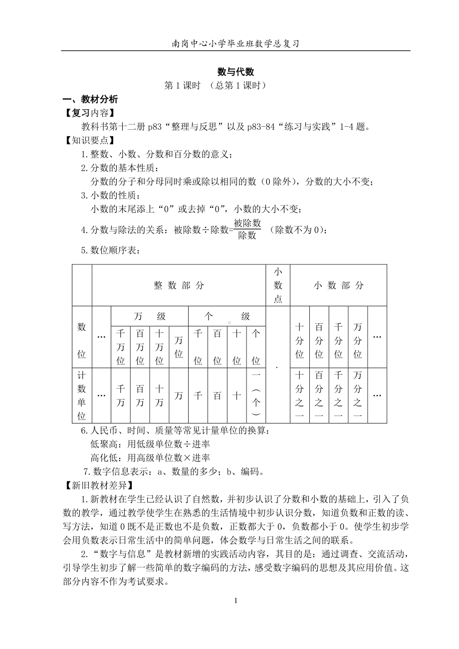 苏教版六下数学总复习30课时教学设计.doc_第1页