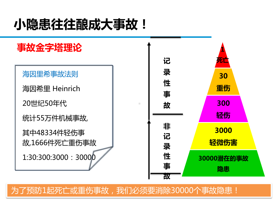 复工必看：危险源辨识及隐患排查知识全面讲解对照自查!.ppt_第3页