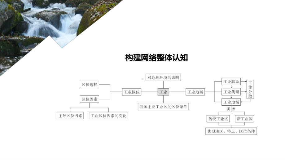 2022年（旧高考）地理二轮复习课件：专题8工业生产与区域工业发展.ppt_第2页