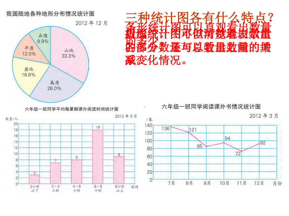 苏教版六下数学课件扇形统计图（2）.ppt_第1页