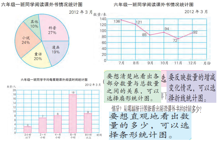 苏教版六下数学课件扇形统计图（2）.ppt_第2页