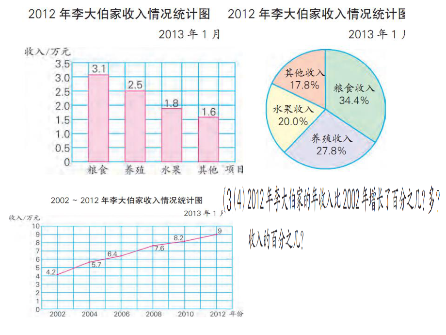 苏教版六下数学课件扇形统计图（2）.ppt_第3页