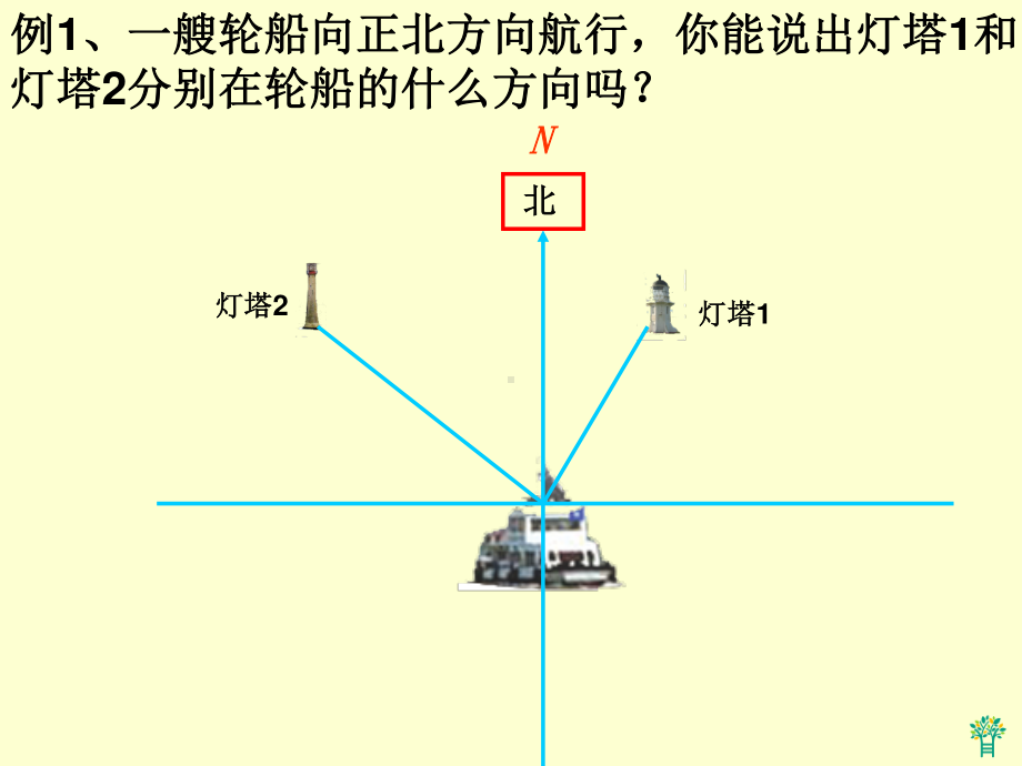 苏教版六下数学课件用方向和距离描述物体的位置.ppt_第3页