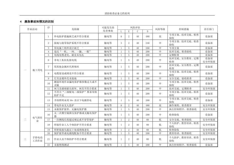 企业消防检查必备系列-触电事故应急预案.doc_第2页