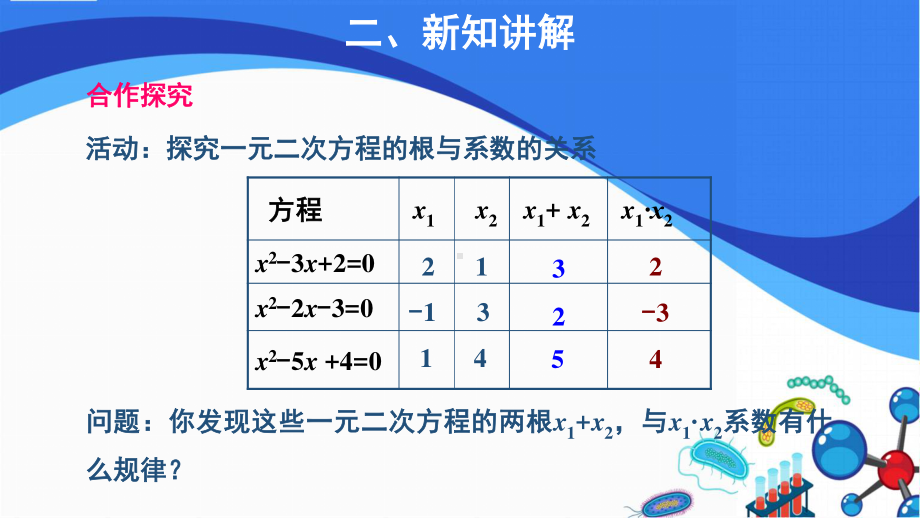 2020-2021学年沪科版数学八年级下册17.4 一元二次方程的根与系数的关系课件.pptx_第3页