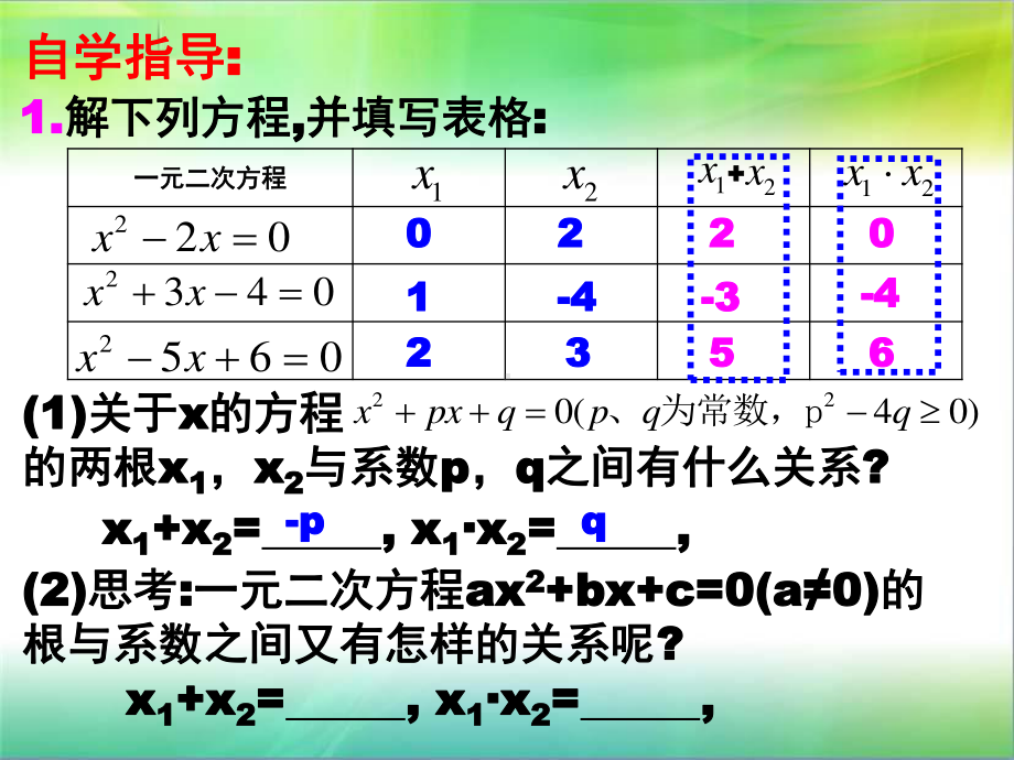 2020-2021学年沪科版数学八年级下册17.4 一元二次方程的根与系数的关系课件.ppt_第3页