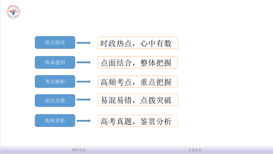 高考政治二轮复习 专题五 公民的政治生活.pptx_第2页