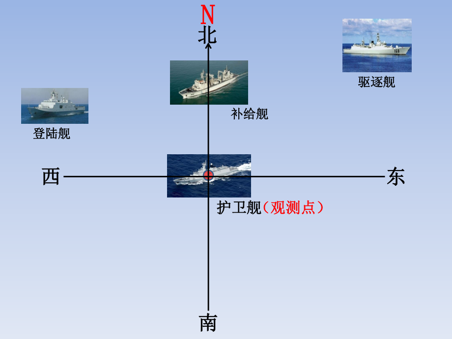 苏教版六下数学课件确定位置.pptx_第2页