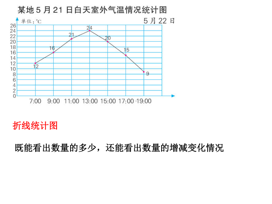 苏教版六下数学课件扇形统计图.ppt_第2页