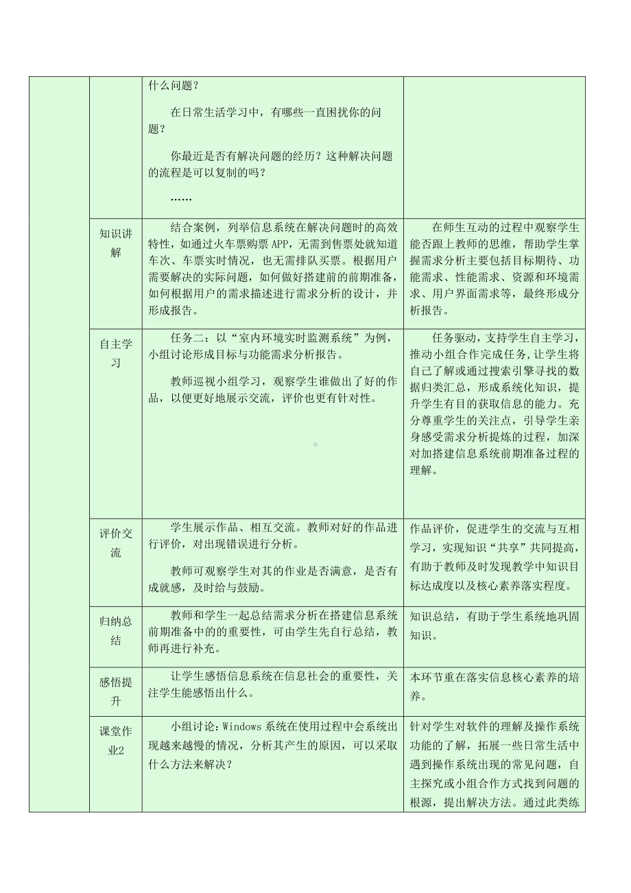 2021年浙教版（2019）信息技术必修2 4.1.1 信息系统搭建需求分析教学设计.docx_第2页