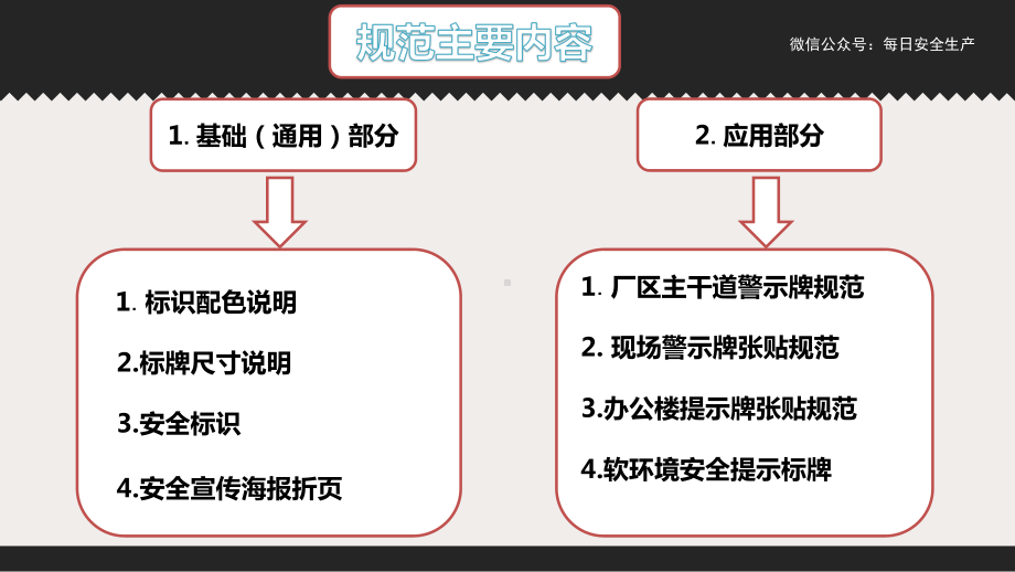 安全标识如何做？收藏.ppt_第1页