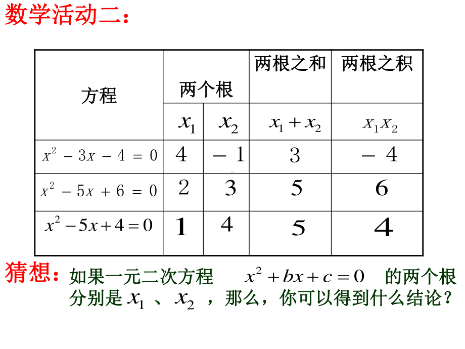 2020-2021学年沪科版数学八年级下册17.4 一元二次方程的根与系数的关系(2)课件.ppt_第3页