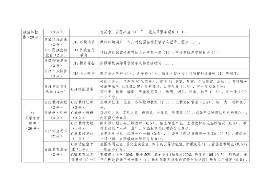 区2021年春季中小学（幼儿园）开学工作督导检查内容细则.docx_第2页