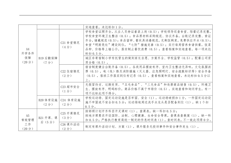 区2021年春季中小学（幼儿园）开学工作督导检查内容细则.docx_第3页