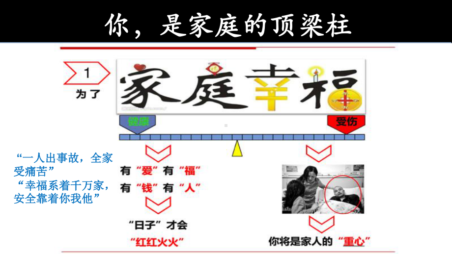 外包施工人员安全警示教育.ppt_第3页