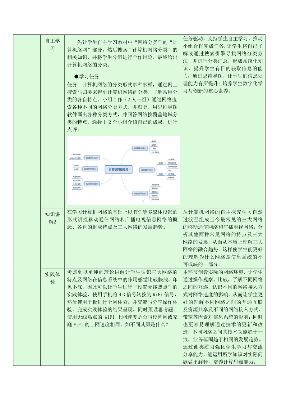 2021年浙教版（2019）信息技术必修2 2.5.1-2.5.2 网络系统-网络的功能及分类 教学设计.docx_第2页