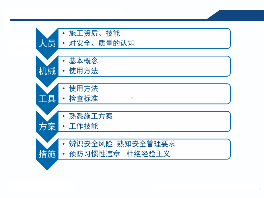 起重作业安全控制（现场操作人员）.ppt_第3页