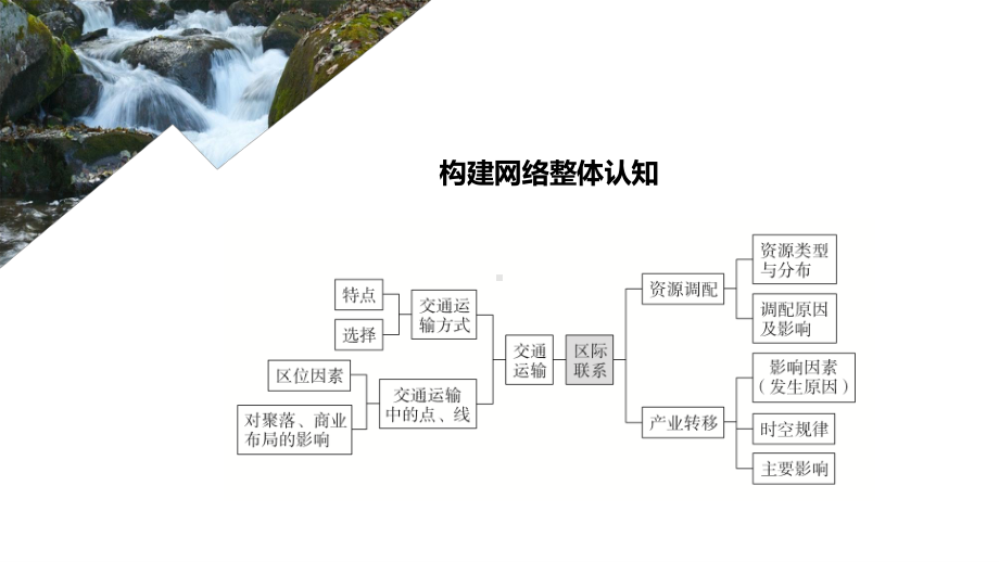 2022年（旧高考）地理二轮复习课件：专题11区际联系.ppt_第2页