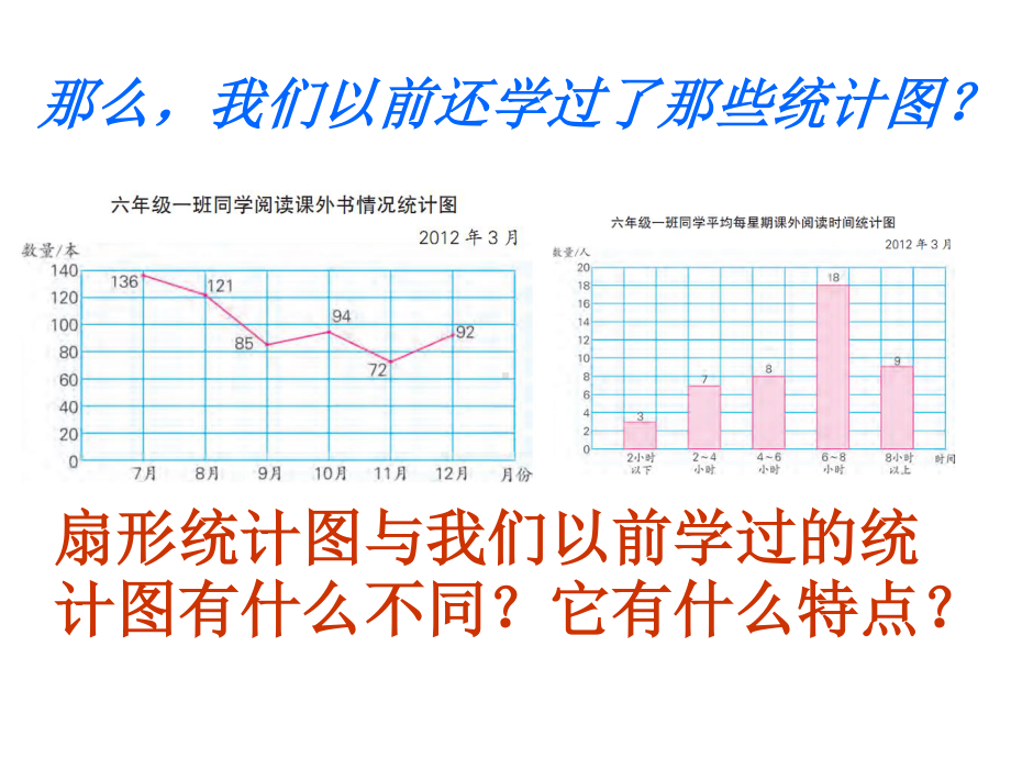 苏教版六下数学课件扇形统计图（1）.ppt_第2页