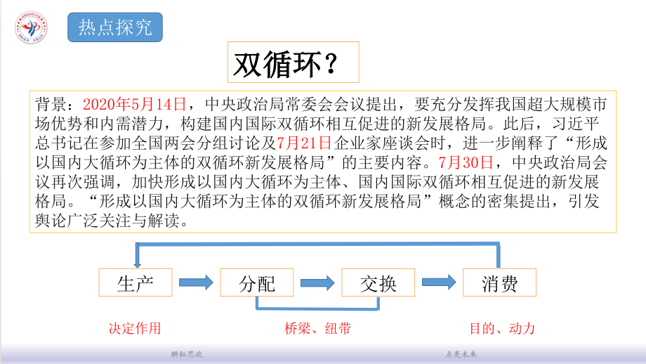 高考政治二轮复习 专题二生产、劳动与经营.ppt_第2页