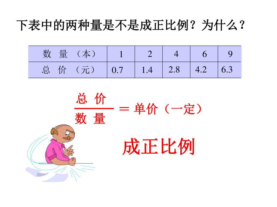 苏教版六下数学课件反比例的意义.ppt_第2页