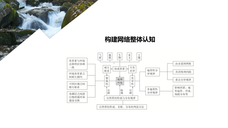 2022年（旧高考）地理二轮复习课件：专题5自然地理环境的整体性与差异性.ppt_第2页