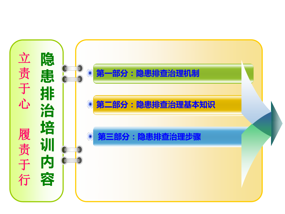 隐患排查治理方法.pptx_第3页