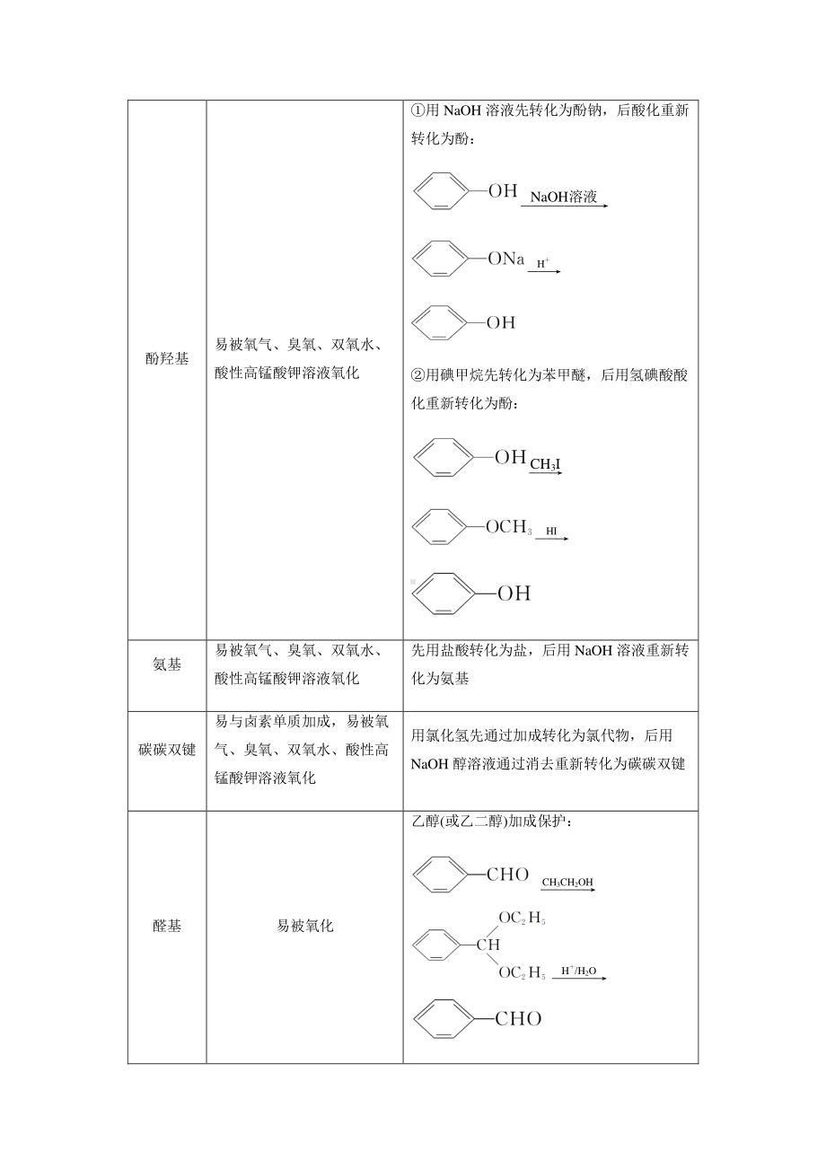 有机化学 合成路线的分析与设计学案及训练（含解析）2021届高三化学二轮复习专题复习.docx_第2页