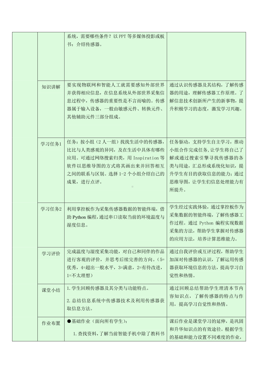 2021年浙教版（2019）信息技术必修2 2.4.1-2.4.3 常见的传感技术及信息获取教学设计.doc_第2页