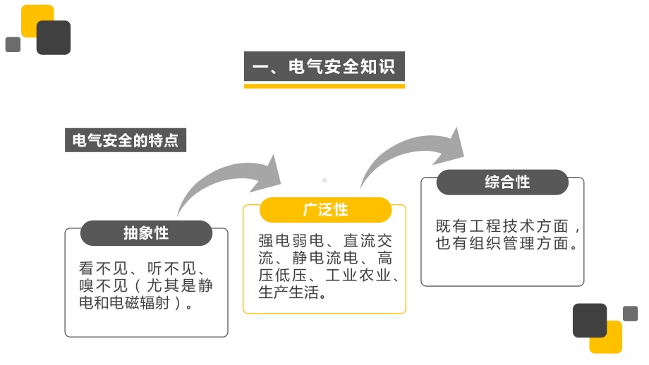 电气安全培训.ppt_第2页