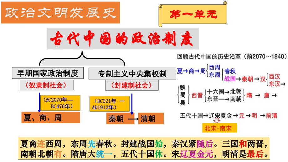 第1课 夏商西周的政治制度（36张）-2022年高考历史一轮复习名师课件.pptx_第1页