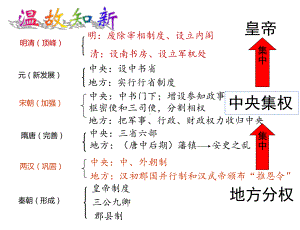 第4课 明清君主专制的加强（32张）-2022年高考历史一轮复习名师课件.pptx