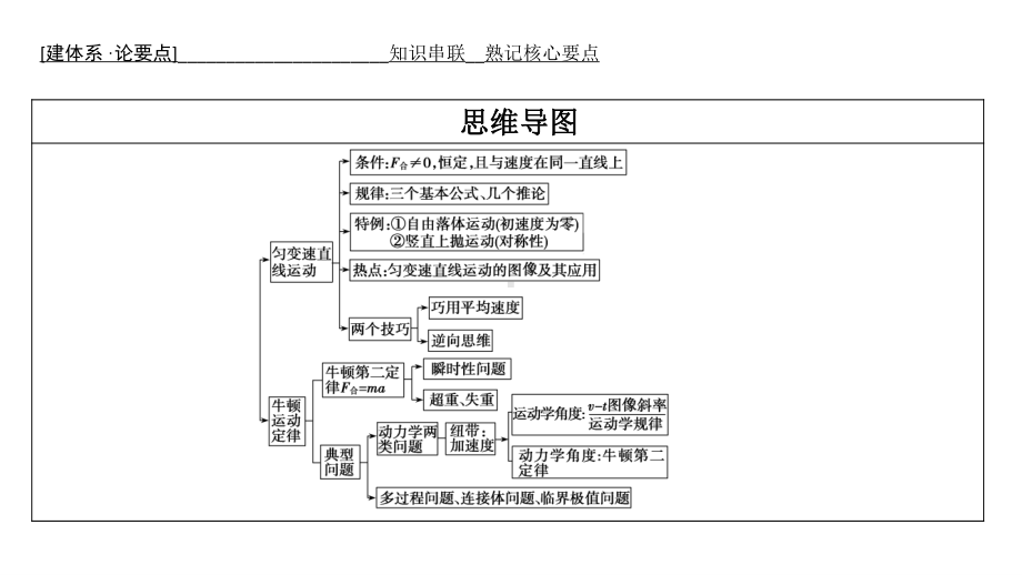 老高考统考物理二轮复习课件：专题一 第2讲　匀变速直线运动规律及牛顿运动定律.ppt_第2页