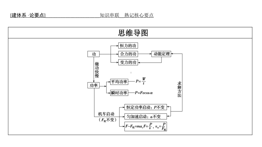 老高考统考物理二轮复习课件：专题二 第1讲　功和功率　动能定理.ppt_第2页