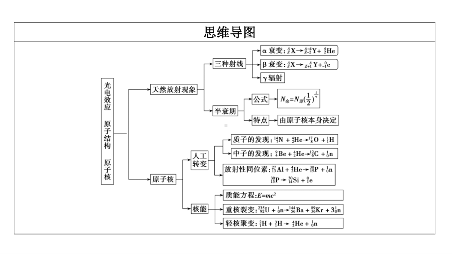 老高考统考物理二轮复习课件：专题五 光电效应 原子结构 原子核.ppt_第3页