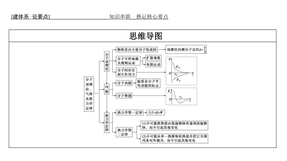 老高考统考物理二轮复习课件：专题七 第1讲　分子动理论、气体及热力学定律.ppt_第2页