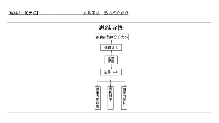 老高考统考物理二轮复习课件：专题七 第3讲　选考实验.ppt_第2页