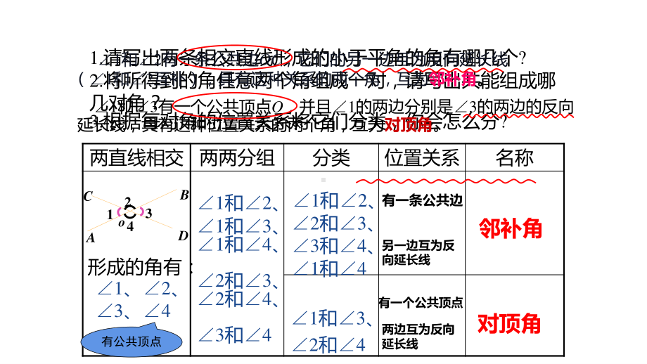 2020-2021学年人教版数学七年级下册-5.1.1《相交线》课件.ppt_第3页