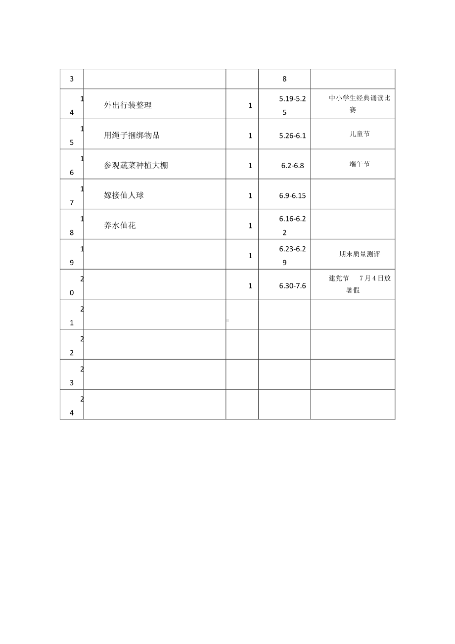 （汉川市XX乡八一中心小学）六（下）劳技教学计划.docx_第3页