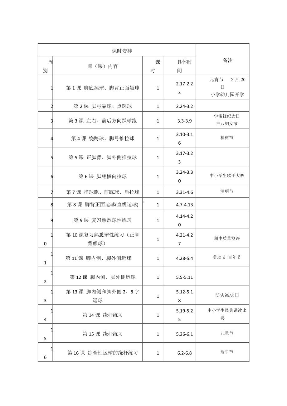 （汉川市XX乡八一中心小学）2019春二（1）足球教学计划.docx_第2页