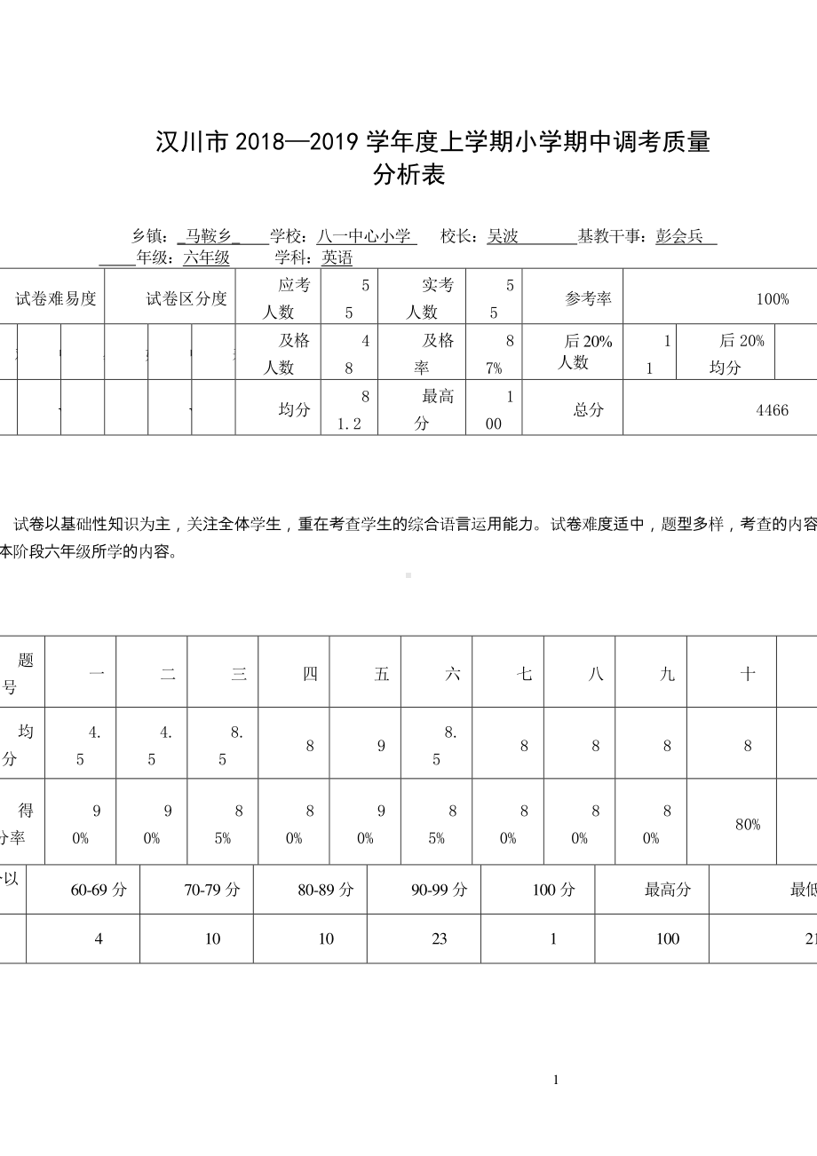 （汉川市XX乡八一中心小学）小学六年级英语质量分析表 .doc_第1页