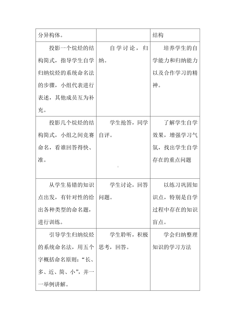 人教版高中化学《有机化学基础》1.3有机化合物的命名教案 选修5.doc_第2页