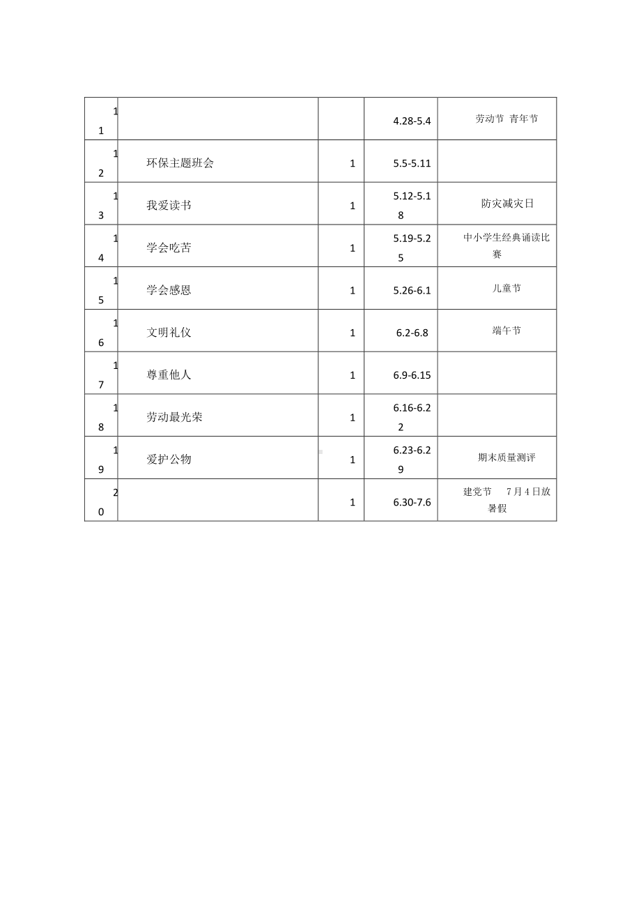 （汉川市XX乡八一中心小学）六年级下学期班队教学计划（模板） 2.docx_第3页